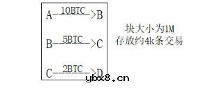 什么是比特币，比特币原理详解