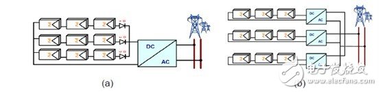 利用C2000 MCU实施并网微型太阳能逆变器
