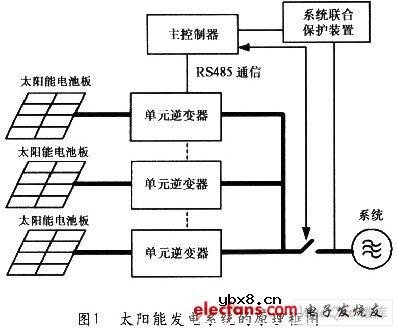 浅谈太阳能发电系统控制板的设计