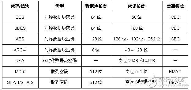 专家支招：如何确保智能电表的安全性？