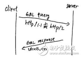 基于一种构建区块链dApps框架的应⽤程序Forge介绍 基于一种构建区块链dApps框架的应⽤程序Forge介绍