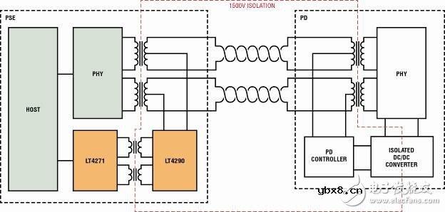 高效的以太网供电解决方案降低了总体成本