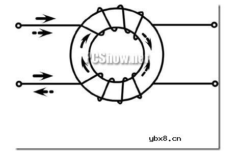 串行通信比并行通信的速度哪个高