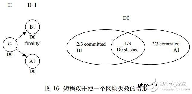 PoD共识算法的经济模型分析