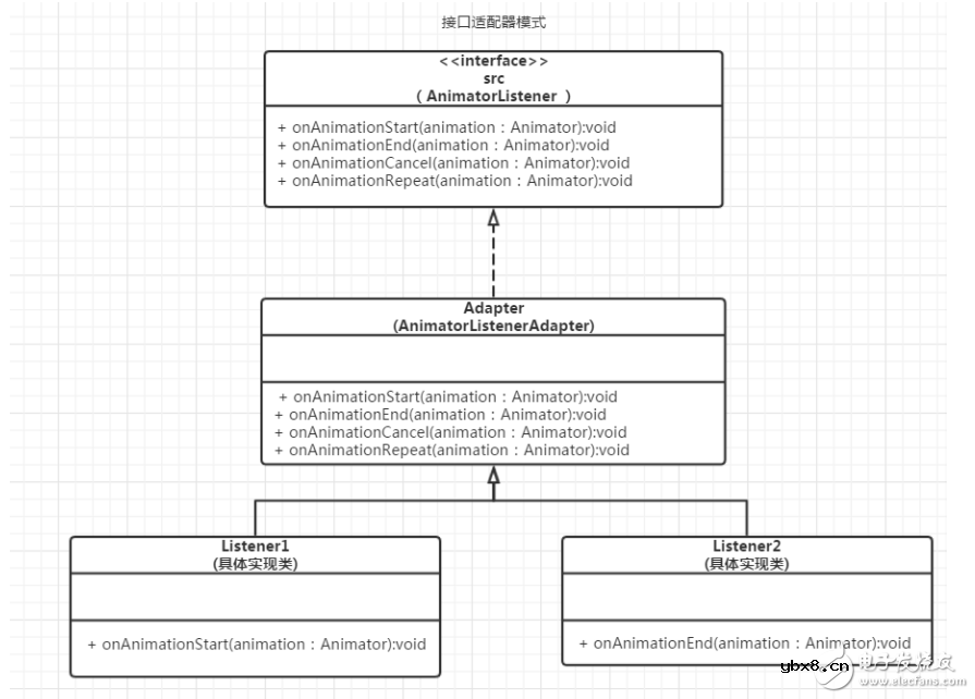 适配器模式的应用