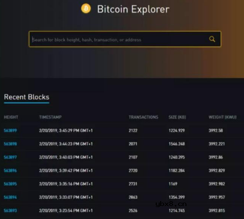 比特币隐私保护的工作原理介绍