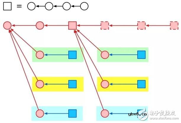 区块链中的分割攻击解析 区块链中的分割攻击解析
