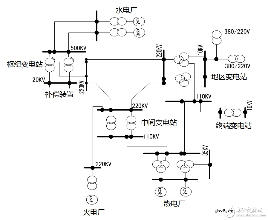 关于变电站,你知道多少? 关于变电站,你知道多少?