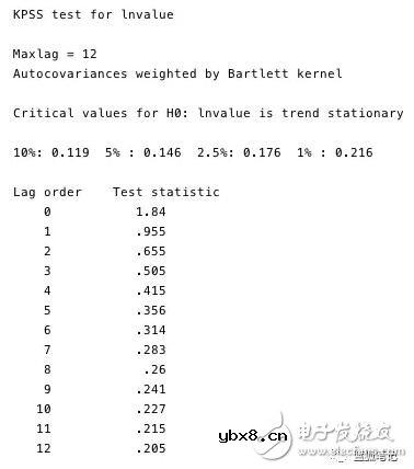 比特币的价值是否存在stock-to-flow的关系