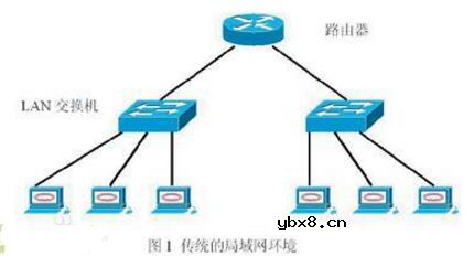 虚拟局域网vlan的好处及优点分析