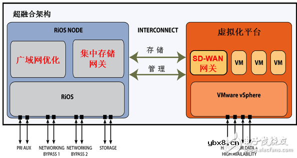 漫谈广域网边缘技术面临的挑战和解决方案 漫谈广域网边缘技术面临的挑战和解决方案