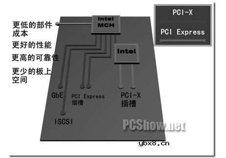 串行通信比并行通信的速度哪个高