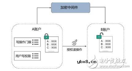 基于ISCM链的应用框架及应用情况介绍