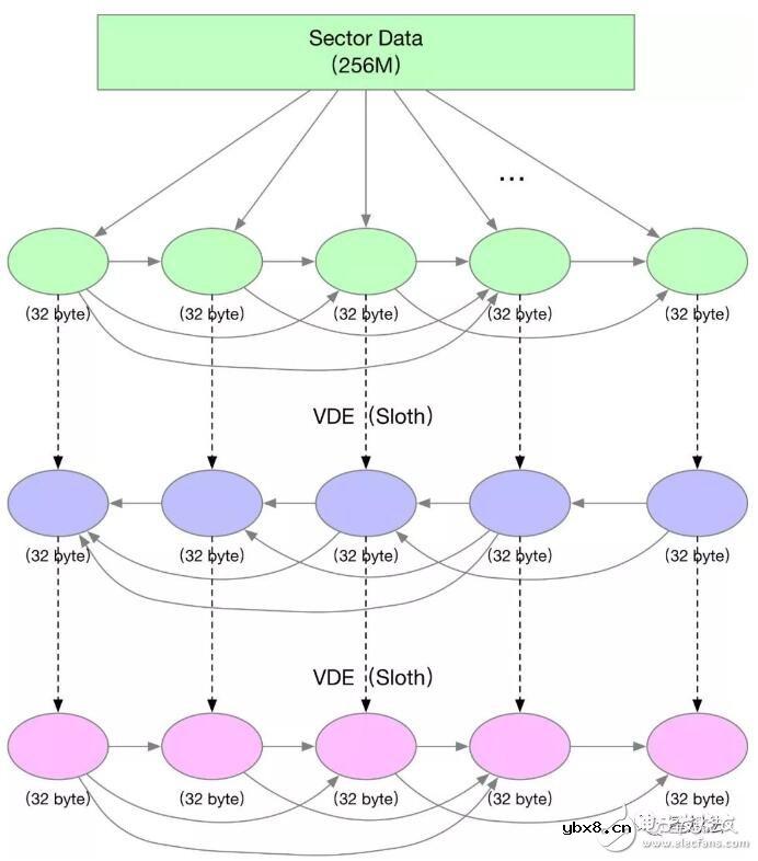 区块链零知识证明技术的应用原理解析