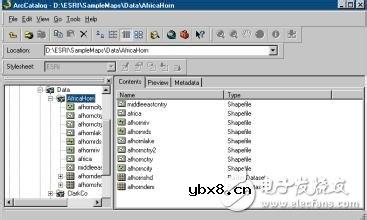 ArcGIS用途_使用ArcGIS能做些什么