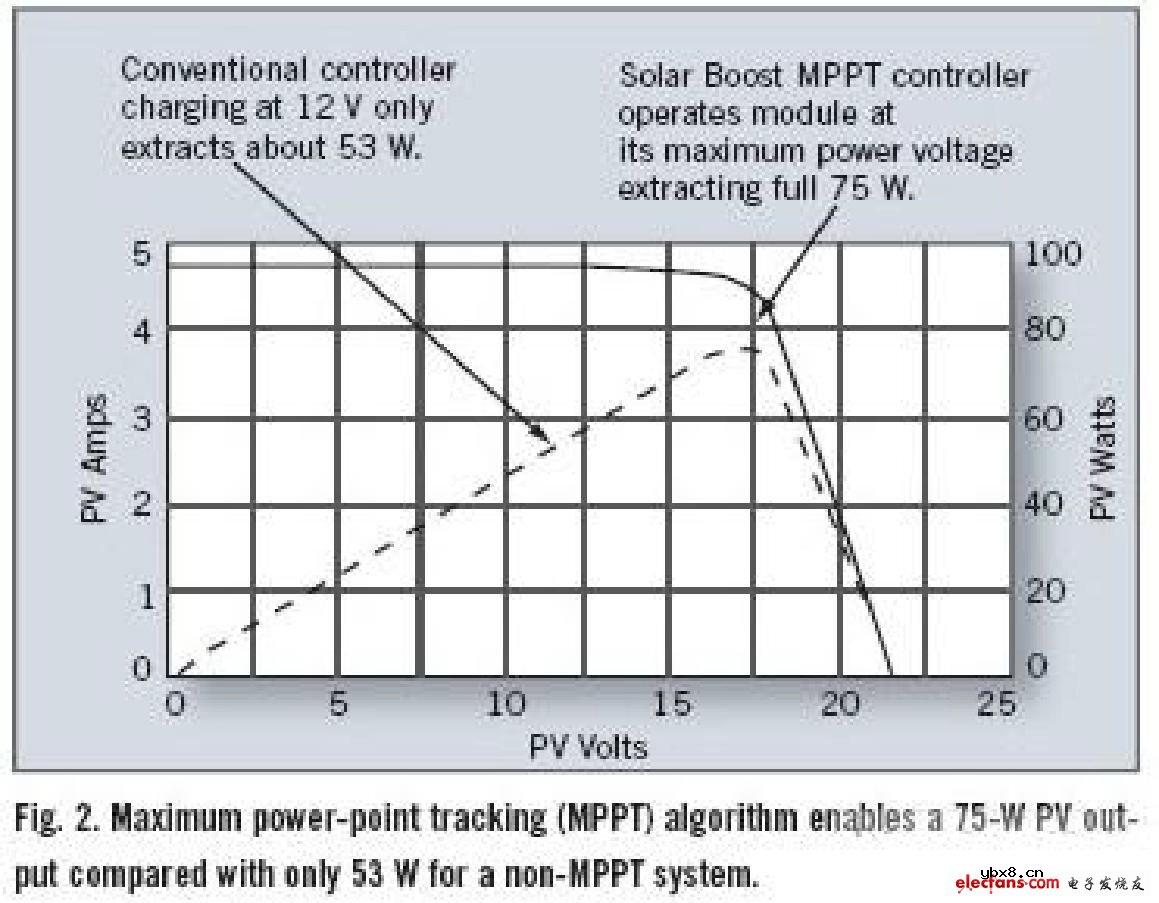 太阳能系统的优化设计 太阳能系统的优化设计