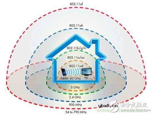 遭遇瓶颈，无线方案Wi-Fi 60GHz如何实现更优传输