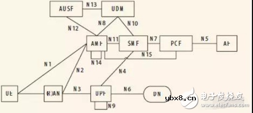 从技术层面,深度剖析5G的含义