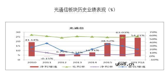 中国光通信企业排名分析与中国光通信行业发展前景解析