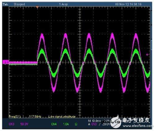 利用C2000 MCU实施并网微型太阳能逆变器