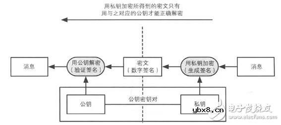 比特币的公钥加密和数字签名的基本原理解析