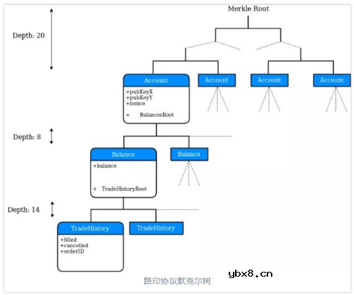 路印协议和Dolomite的工作原理解析