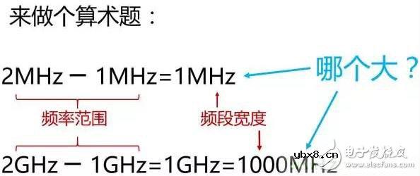 一个神奇的公式,秒懂5G与4G的区别
