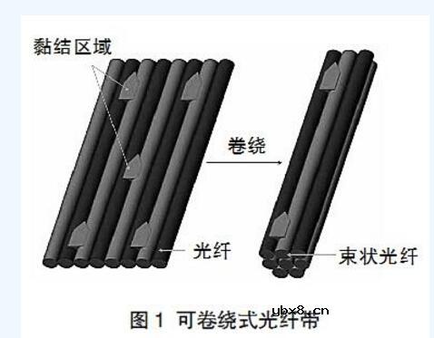 光通信产品有哪些（十大产品推荐）
