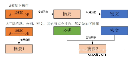 什么是比特币，比特币原理详解