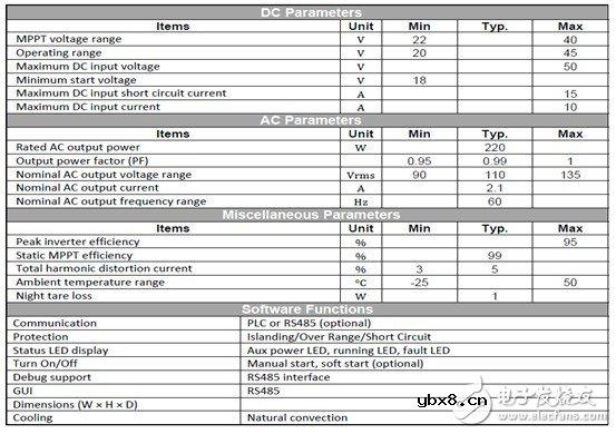 利用C2000 MCU实施并网微型太阳能逆变器
