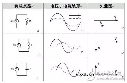 为什么电网中存在有功功率与无功功率? 为什么电网中存在有功功率与无功功率?