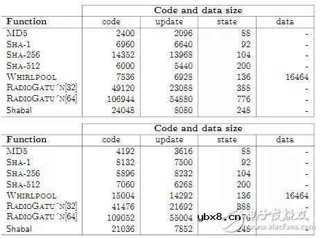 Shabal算法的优点和缺点解析