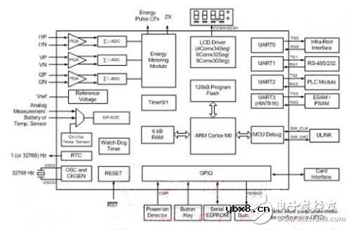 基于90E46的单相智能电表设计方案