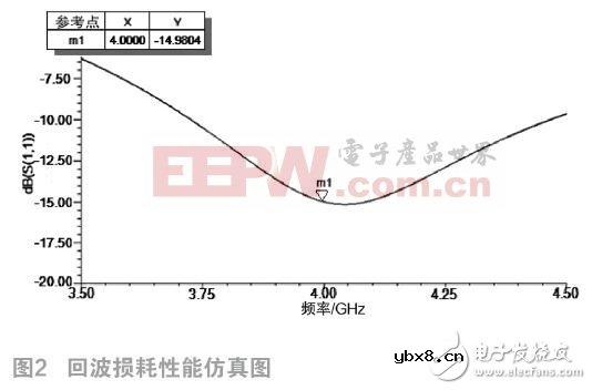 如何设计室内双锥同轴馈电形式的吸顶天线