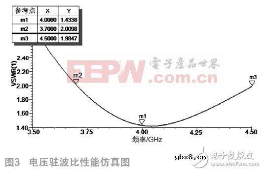 如何设计室内双锥同轴馈电形式的吸顶天线