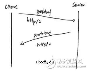 基于一种构建区块链dApps框架的应⽤程序Forge介绍 基于一种构建区块链dApps框架的应⽤程序Forge介绍