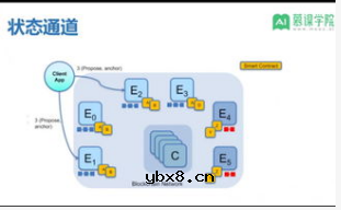 OVM是如何启用状态通道的