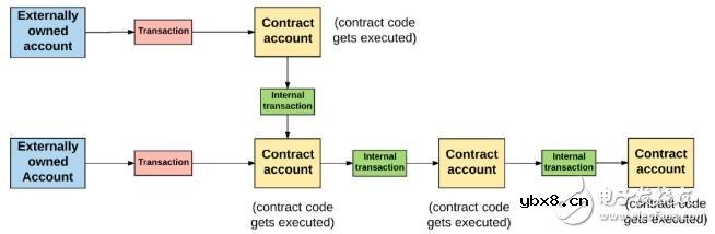 智能合约的技术运作原理解析