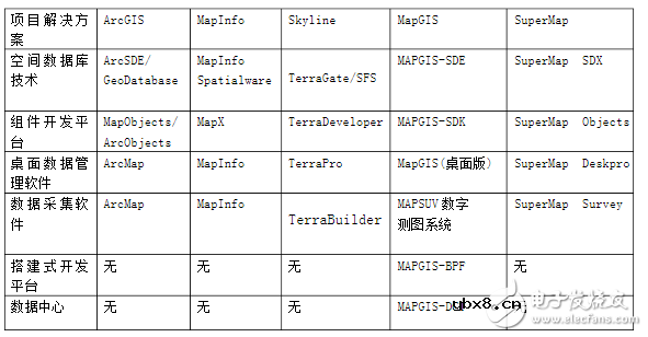 gis软件有哪些_gis开发需要学哪些_gis应用领域