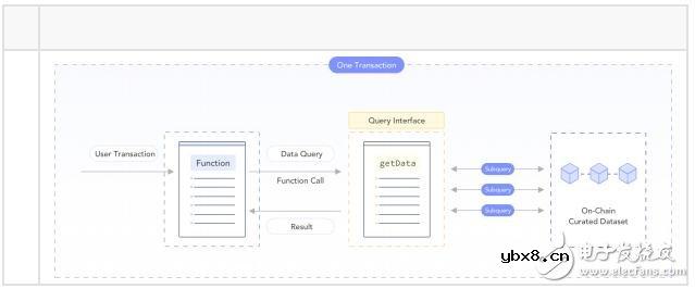 Band Protocol将如何解决数据可访问性和可靠性问题