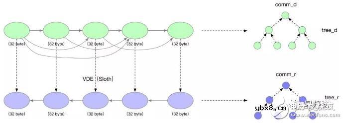 区块链零知识证明技术的应用原理解析