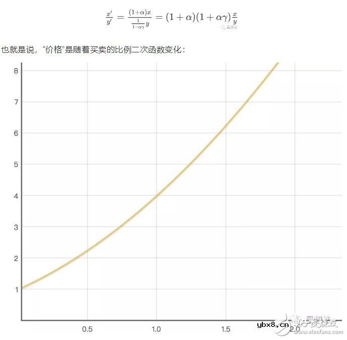 基于一种通过智能合约实现代币间自动交易的Uniswap协议原理详解