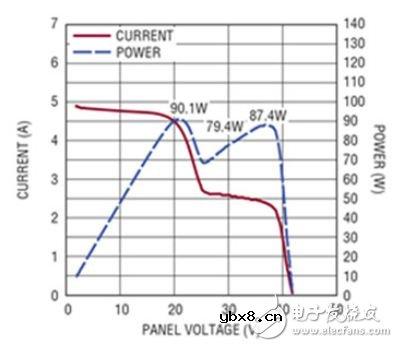 如何设计一款性价比超高的太阳能供电系统