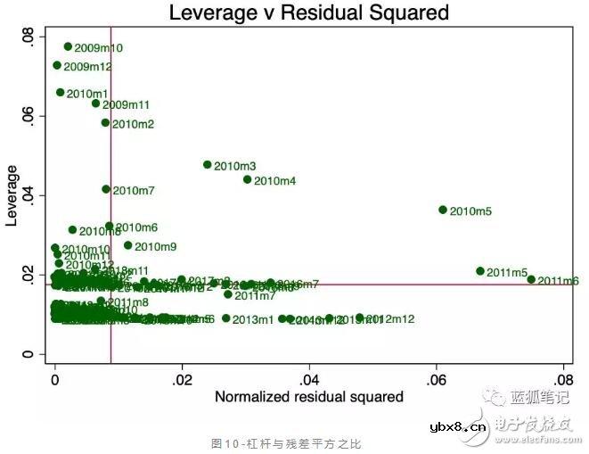 比特币的价值是否存在stock-to-flow的关系