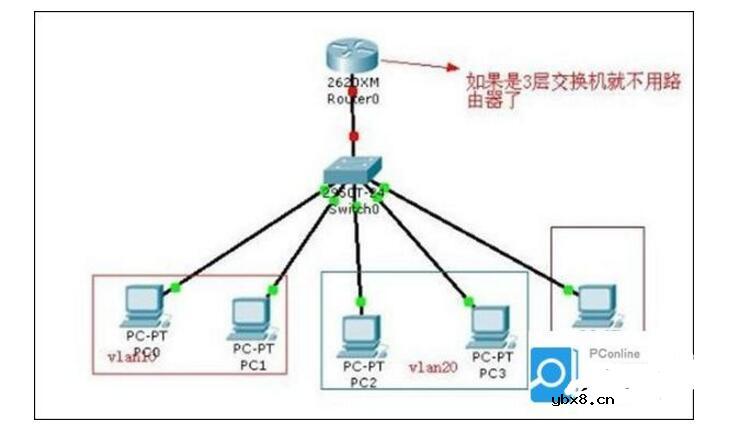 虚拟局域网什么意思_虚拟局域网有什么特点_如何组建虚拟局域网