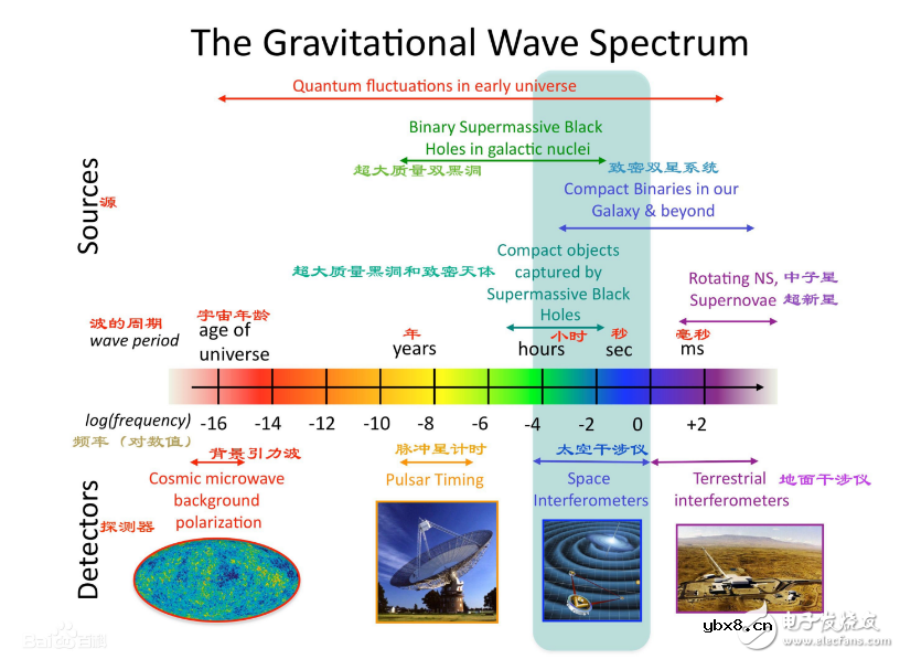 一文读懂引力波到底是什么？引力波有什么作用？