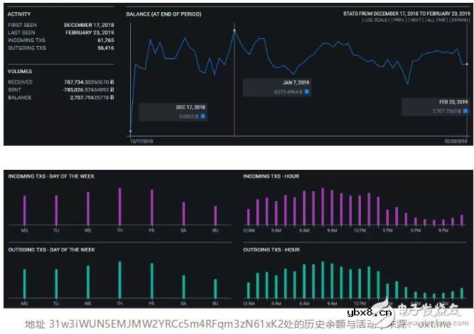 比特币隐私保护的工作原理介绍