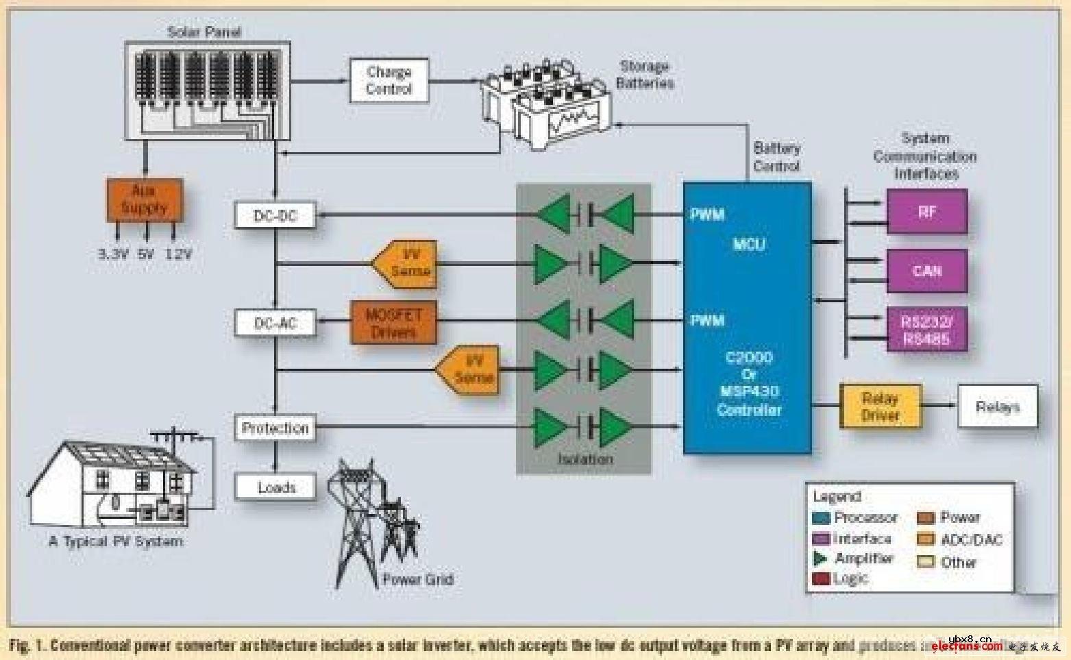 太阳能系统的优化设计 太阳能系统的优化设计