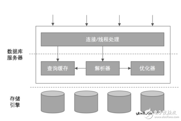 什么是数据库技术_数据库技术的基础知识
