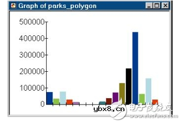ArcGIS用途_使用ArcGIS能做些什么 ArcGIS用途_使用ArcGIS能做些什么